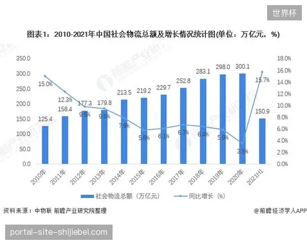 巨额场馆直播配套投入难掩疏散物流设计严重滞后的行业积弊